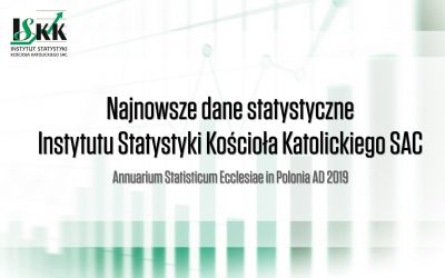 Instytut Statystyki Kościoła Katolickiego opublikował raport za 2019 rok