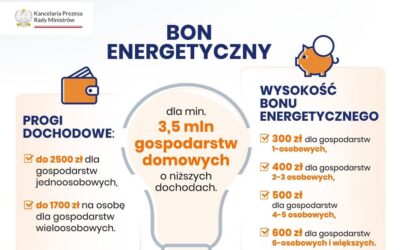 Łomża: Od sierpnia będzie można składać wnioski na Bon Energetyczny