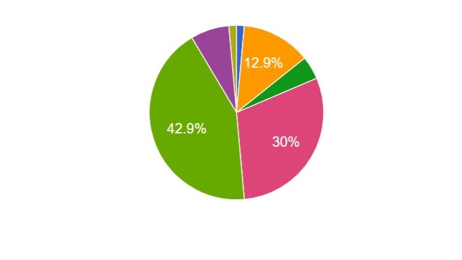 Wybory: Sonda wyborcza 2025 [ZAGŁOSUJ]