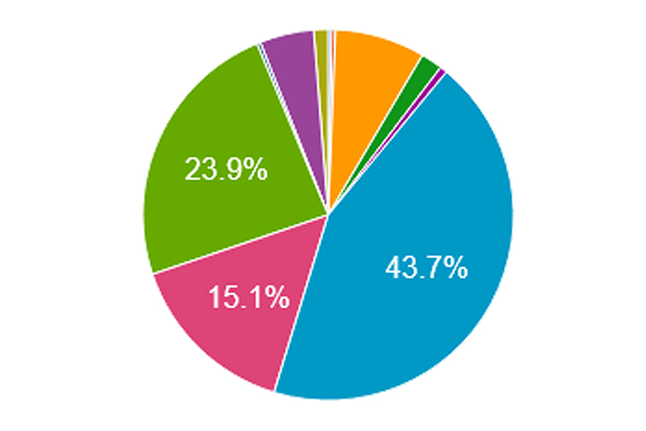 Sonda: Wyniki w Radiu Nadzieja!