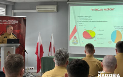 Łomża: Podsumowanie działań ratowniczych PSP w 2025 roku