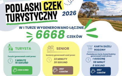 Podlaskie: Ogromne zainteresowanie Podlaskim Czekiem Turystycznym